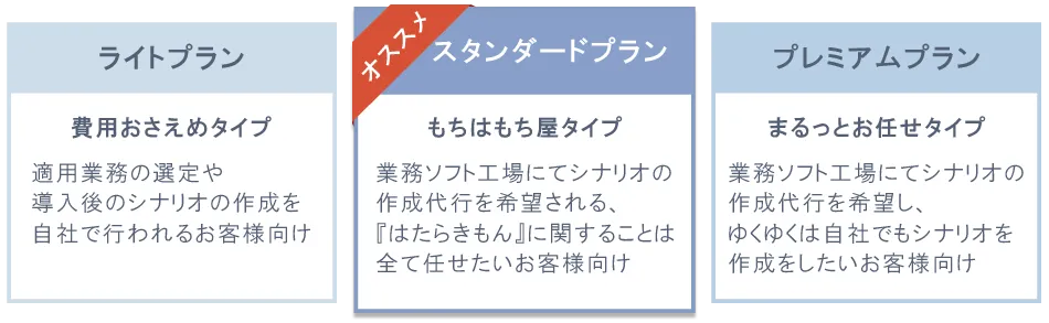料金プラン
