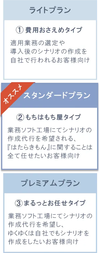 料金プラン